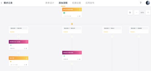面對互聯網產品突然火熱背后的坑,企業該如何保持開發高效運轉